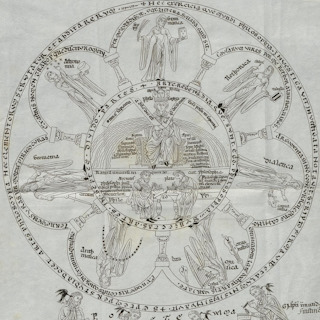 Sketch for illumination "Philosophia et septem artes liberales" from the "Hortus deliciarum" (1185) as copied by CM Engelhardt (1818) depicting philosophy, theology & the seven liberal arts as the foundations of all knowledge in the European medieval era